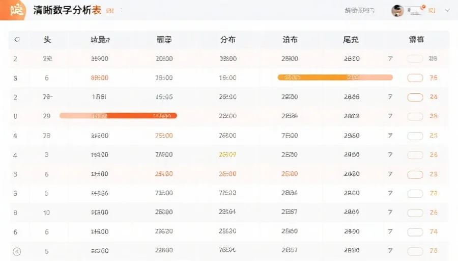 一个清晰的号码分析表,突出显示“头”和“尾”的分布,布局简洁,便于新手快速理解